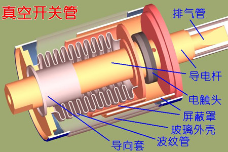 真空開關(guān)管的真空度如何檢測？五種檢測方法！